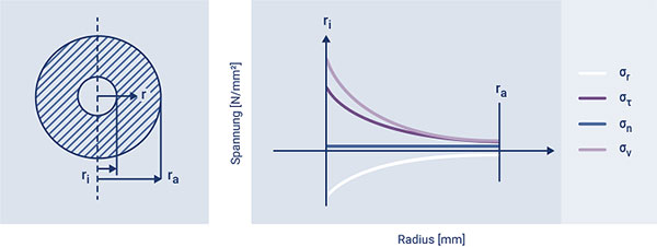 是什么讓高壓傳感器如此特別？(圖5)