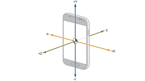 ?加速度傳感器的常見應用場景有哪些？(圖6)