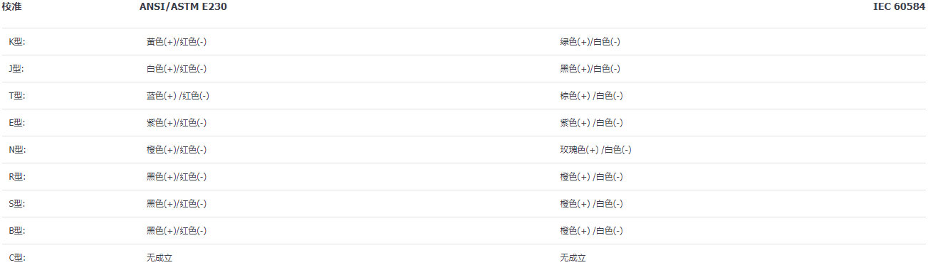 如何在不同的熱電偶類型中選擇？（熱電偶類型的差異介紹）(圖3)