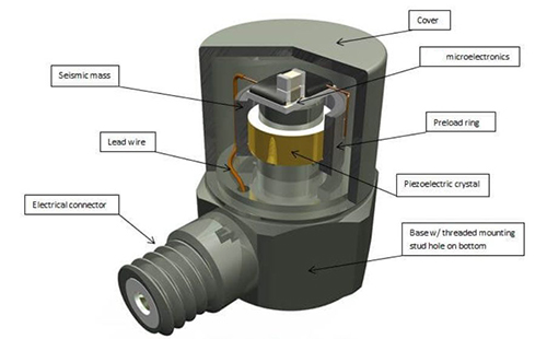 壓力傳感器 五種類型的壓力傳感器(圖1)