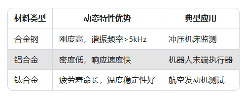力傳感器在動態(tài)力測量中的精度影響因素分析(圖2) 力傳感器在動態(tài)力測量中的精度影響因素分析(圖2)