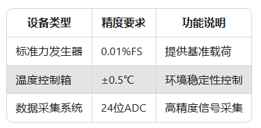 如何校準(zhǔn)Dytran傳感器？了解校準(zhǔn)周期與方法(圖2)