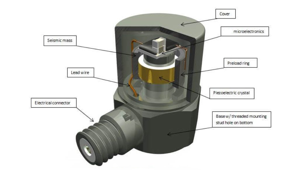 振動(dòng)傳感器選型指南：5分鐘搞懂你的設(shè)備需要哪種！(圖4)