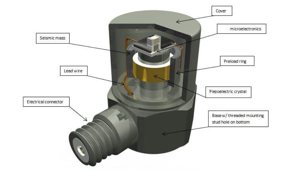 Dytran傳感器校準全攻略:手把手教你延長使用壽命(圖4) Dytran傳感器校準全攻略:手把手教你延長使用壽命(圖4)