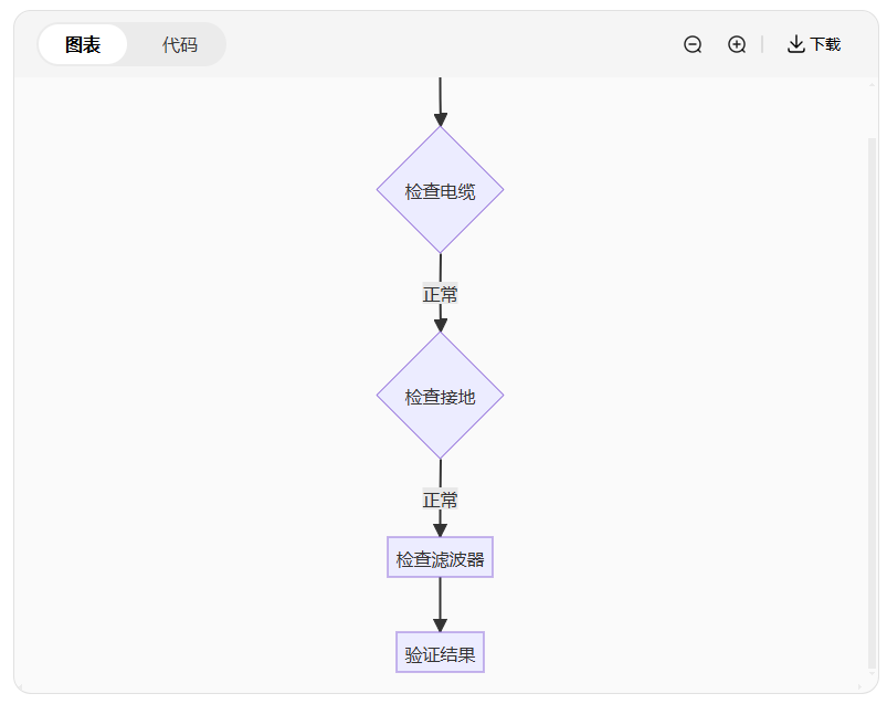 力傳感器精度大揭秘：90%工程師忽略的3個(gè)關(guān)鍵點(diǎn)(圖4)