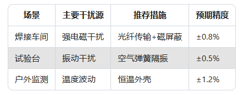 力傳感器精度大揭秘：90%工程師忽略的3個(gè)關(guān)鍵點(diǎn)(圖5)