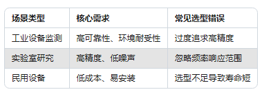 振動(dòng)傳感器型號(hào)太多不會(huì)選？一張表幫你搞定選擇困難癥(圖2)