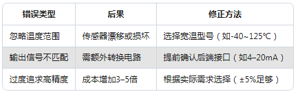 振動(dòng)傳感器型號(hào)太多不會(huì)選？一張表幫你搞定選擇困難癥(圖6)