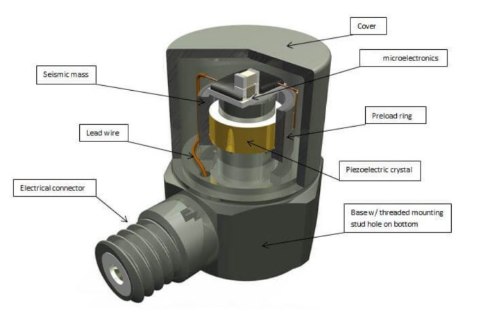振動(dòng)傳感器型號(hào)太多不會(huì)選？一張表幫你搞定選擇困難癥(圖5)