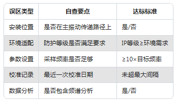 新手必看：振動傳感器常見的5大使用誤區(qū)(圖5)