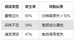 新手必看：振動傳感器常見的5大使用誤區(qū)(圖2)