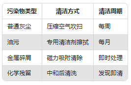 振動(dòng)傳感器維護(hù)指南：這樣做能讓精度保持更久(圖2)