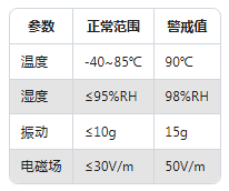 振動(dòng)傳感器維護(hù)指南：這樣做能讓精度保持更久(圖3)