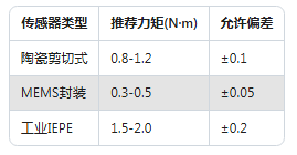 90%工程師不知道！加速度傳感器精度提升的5個(gè)隱藏技巧(圖2)
