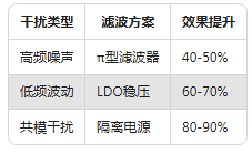 90%工程師不知道！加速度傳感器精度提升的5個(gè)隱藏技巧(圖3)