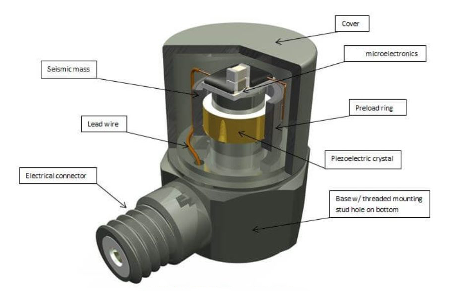 振動傳感器靈敏度越高越好？90%人誤解的真相(圖2)