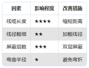 振動(dòng)傳感器信號(hào)干擾？5步教你用屏蔽線"降噪"(圖2)