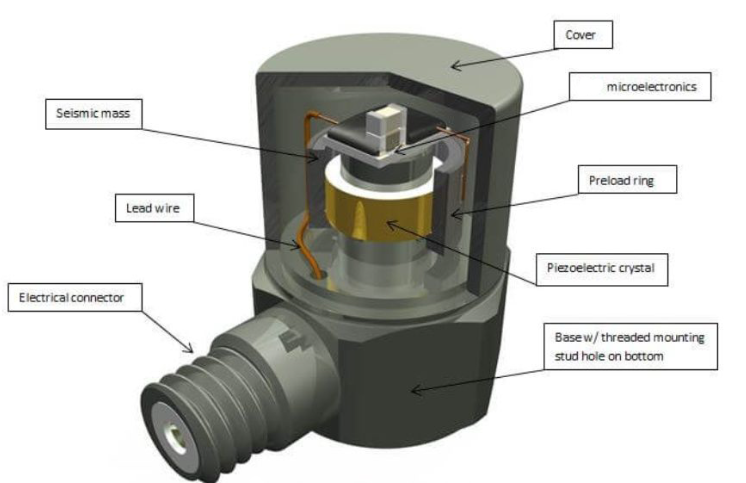 汽車安全系統(tǒng)中加速度傳感器如何捕捉碰撞時的瞬時加速度？(圖2)