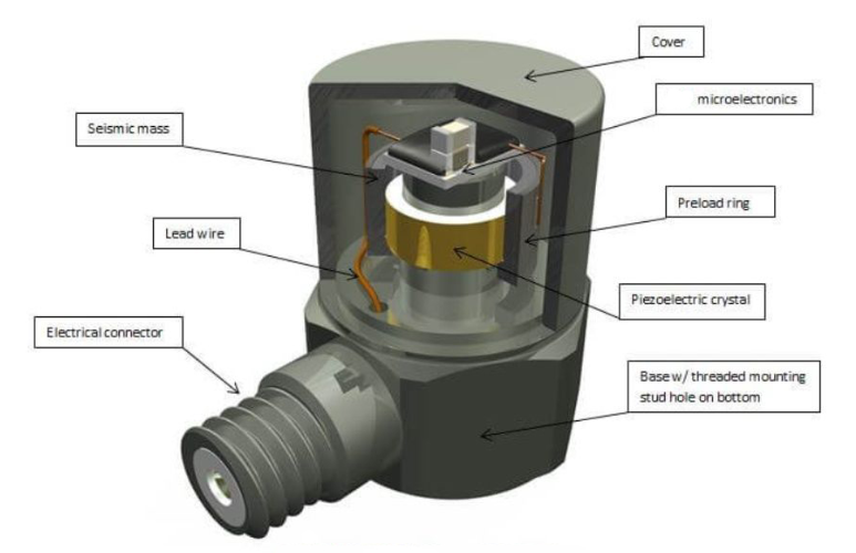 從工業(yè)熔爐到火山監(jiān)測(cè)：高溫傳感器能耐受多少度高溫？?(圖2)