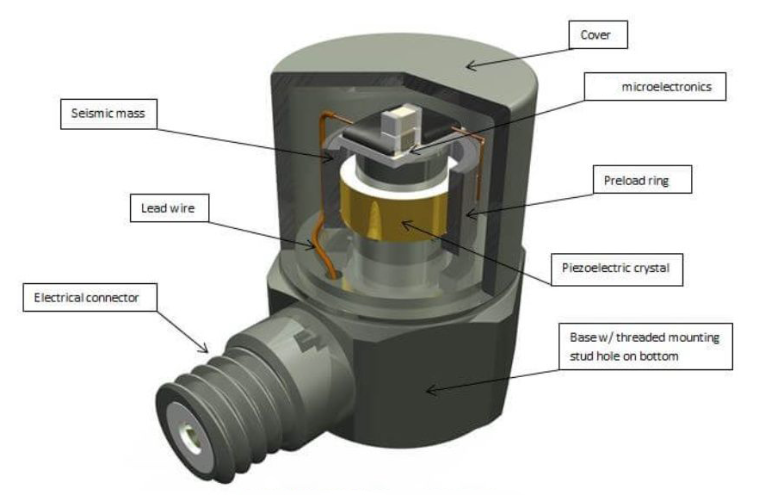 新能源電站設(shè)備怕高溫？高溫傳感器如何守護運行安全？?(圖3)