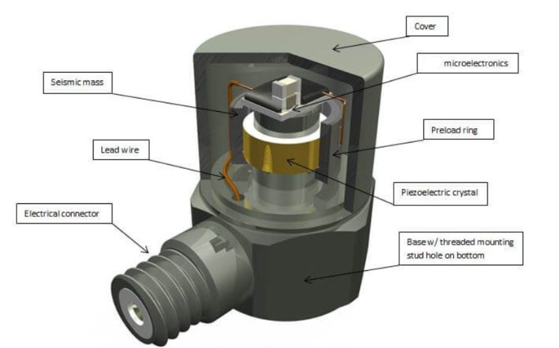 工業(yè)物聯(lián)網(wǎng) “多面手”：通用傳感器如何適配不同檢測(cè)需求？?(圖2)