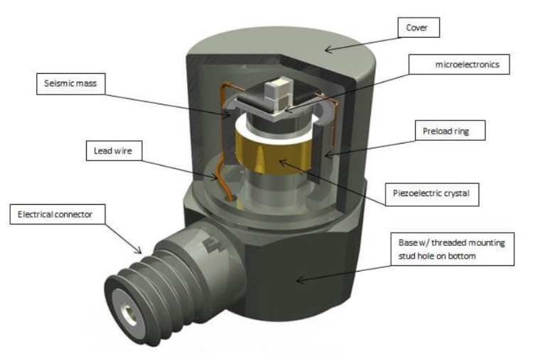 為什么普通溫度傳感器不行？高溫傳感器的特殊之處在哪?(圖3)