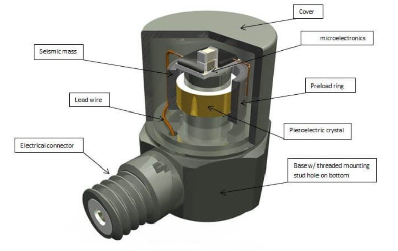 電機(jī)轉(zhuǎn)子振動(dòng)出問(wèn)題？振動(dòng)傳感器能及時(shí)捕捉端倪?(圖2)