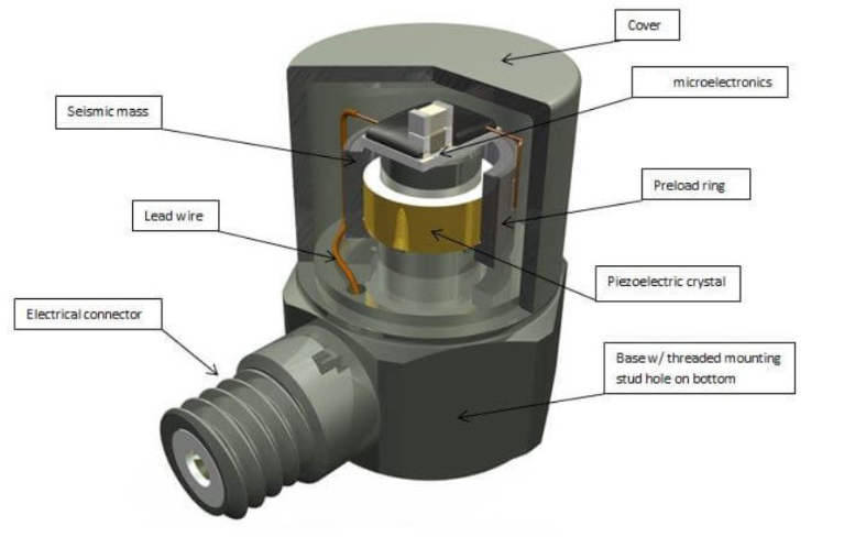無人機(jī)飛行中加速度傳感器如何捕捉飛行姿態(tài)的加速度波動？?(圖3)