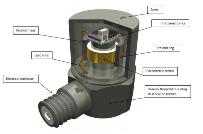 高溫傳感器如何在太空環(huán)境中工作？抗高溫還得抗輻射?(圖2)