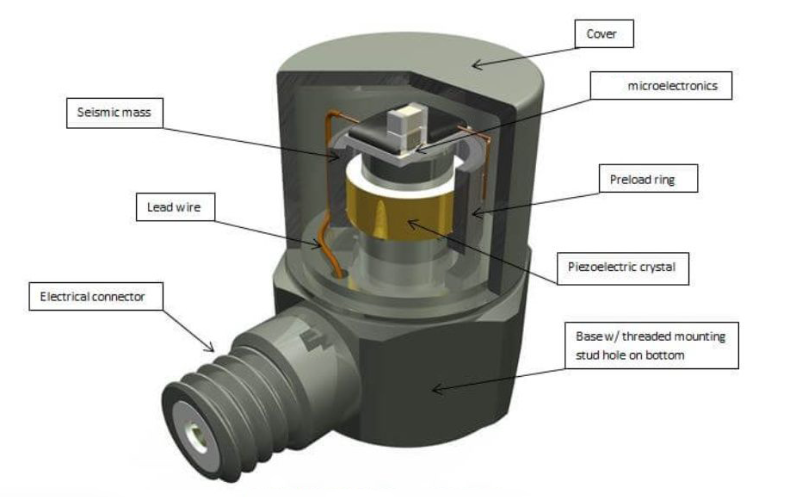 振動(dòng)傳感器的 “頻率捕捉能力” 有多強(qiáng)？工業(yè)場(chǎng)景給出答案?(圖2)