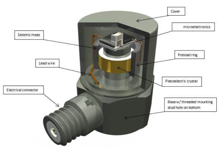 精密儀器怕振動干擾？振動傳感器幫你捕捉微小干擾信號?(圖2)