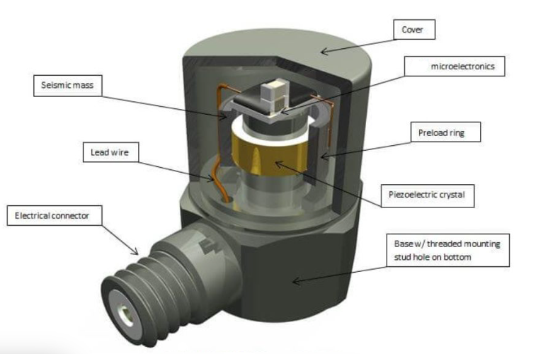 建筑抗風(fēng)抗震監(jiān)測(cè)：振動(dòng)傳感器扮演什么角色？(圖2)