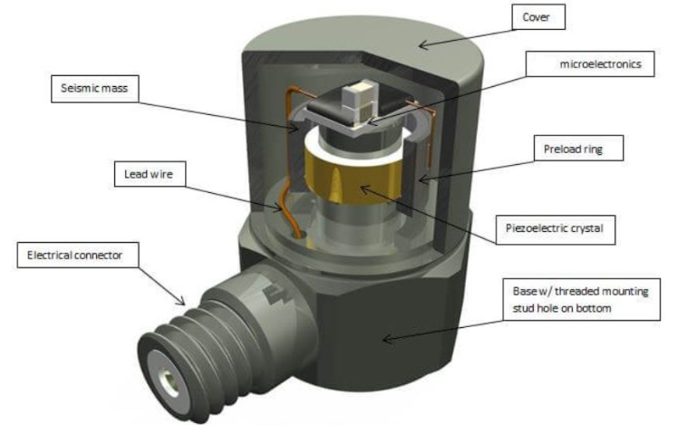 冶金生產(chǎn)中，高溫傳感器如何精準(zhǔn)捕捉金屬熔融的溫度？?(圖3)