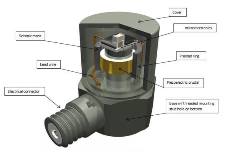 船舶航行時(shí)，振動(dòng)傳感器如何感知船體的細(xì)微振動(dòng)變化？?(圖2)