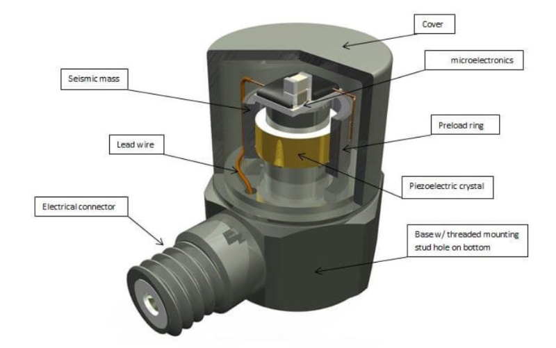 通用傳感器和專用傳感器，該怎么選才合適？?(圖3)