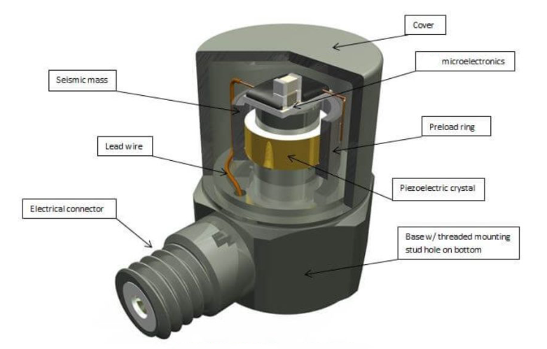 科學(xué)儀器中加速度傳感器的創(chuàng)新應(yīng)用與發(fā)展新趨勢(shì)(圖3)