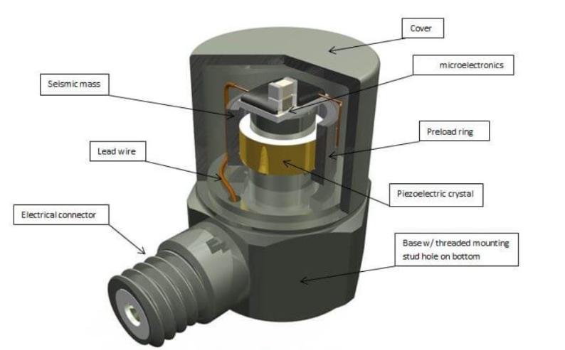 振動傳感器怎么區(qū)分 “正常振動” 和 “異常振動”？(圖2)