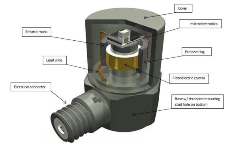 運(yùn)動(dòng)手環(huán)怎么判斷你在跑步？加速度傳感器的檢測(cè)邏輯?(圖3)