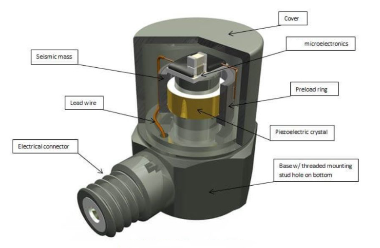 機器人關(guān)節(jié)轉(zhuǎn)動快慢：加速度傳感器如何捕捉角加速度？?(圖3)