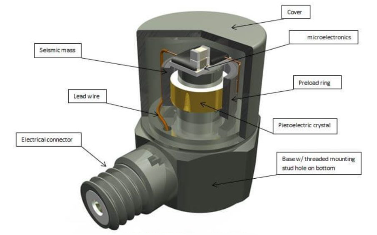 沒有加速度傳感器，航空飛行器如何掌控飛行加速度？?(圖3)
