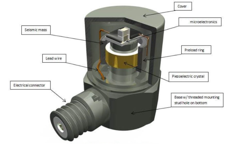 智能家居一個(gè)傳感器搞定多件事？通用傳感器的優(yōu)勢(shì)?(圖3)