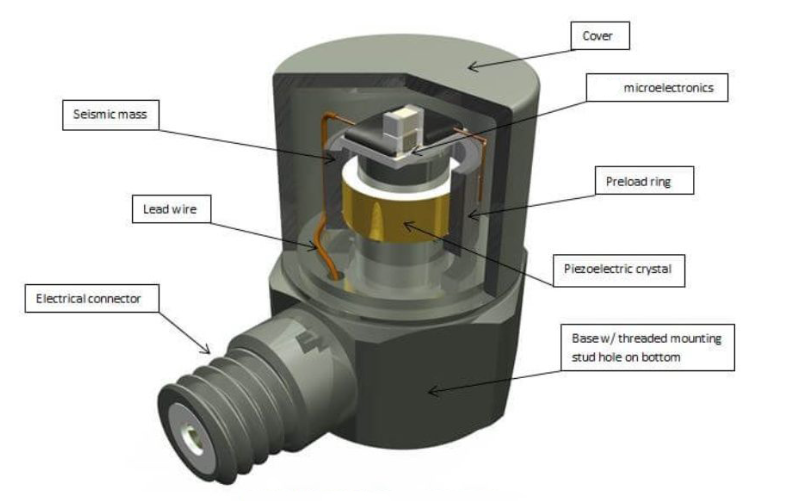 振動(dòng)傳感器 機(jī)器人智能物流中的振動(dòng)傳感器:保障貨物安全運(yùn)輸?shù)摹靶l(wèi)士”(圖3)