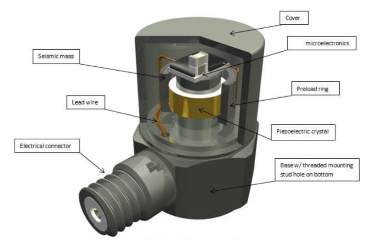 通用傳感器 物流運(yùn)輸怕貨物變質(zhì)?通用傳感器監(jiān)測溫濕度還能看振動?(圖3)
