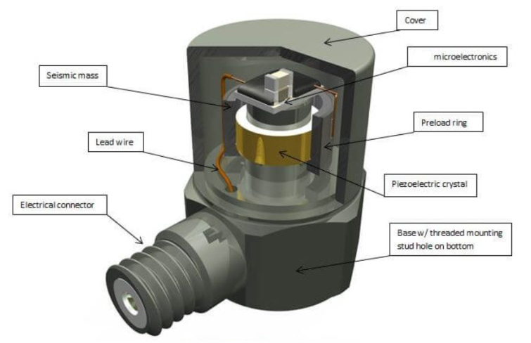 加速度傳感器 智能汽車舒適駕駛體驗提升:加速度傳感器的精準(zhǔn)調(diào)控(圖3)