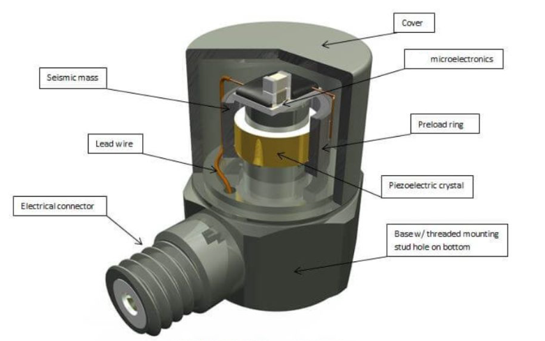 加速度傳感器 科學(xué)儀器里的加速度傳感器:捕捉物體加速度的“超級偵探”(圖3)