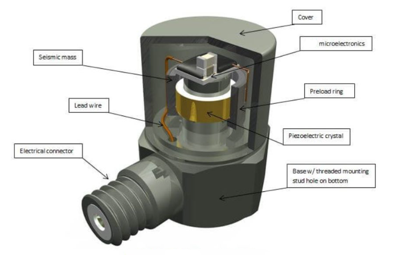 振動(dòng)傳感器 振動(dòng)傳感器:智能汽車能源優(yōu)化管理中的“節(jié)能助力器”(圖3)