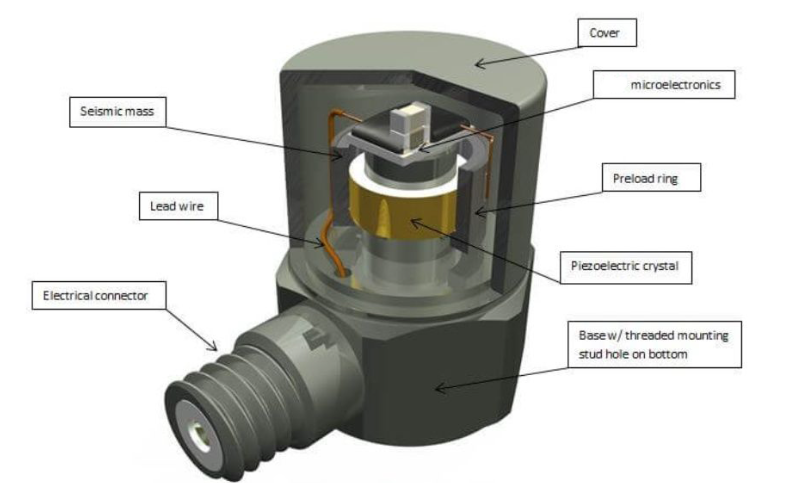 壓力傳感器：賦予機器人微小壓力感知能力的“精細感知器”(圖3)