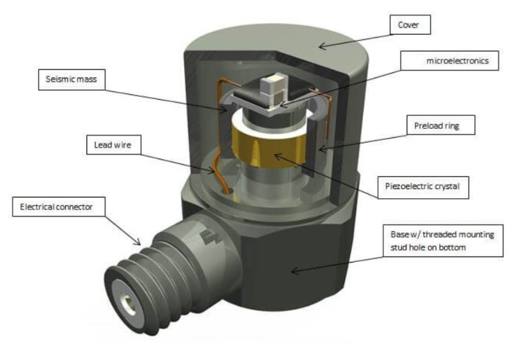 微型傳感器 科學(xué)儀器里的微型傳感器:捕捉微小信號(hào)的“超級(jí)微獵手”(圖3)