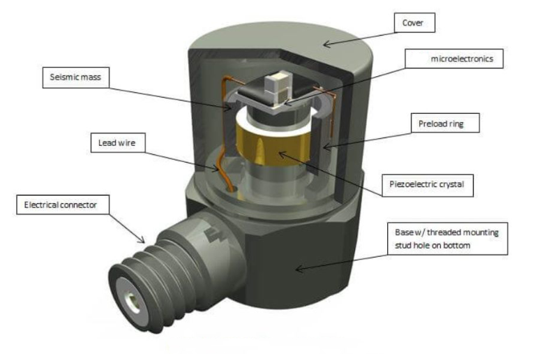 通用傳感器 通用傳感器如何成為感知世界的“全能多面感知小能手”(圖3)