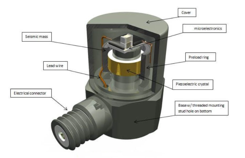 通用傳感器 通用傳感器如何成為智能汽車全方位環(huán)境感知的“智能感知大管家”(圖2)